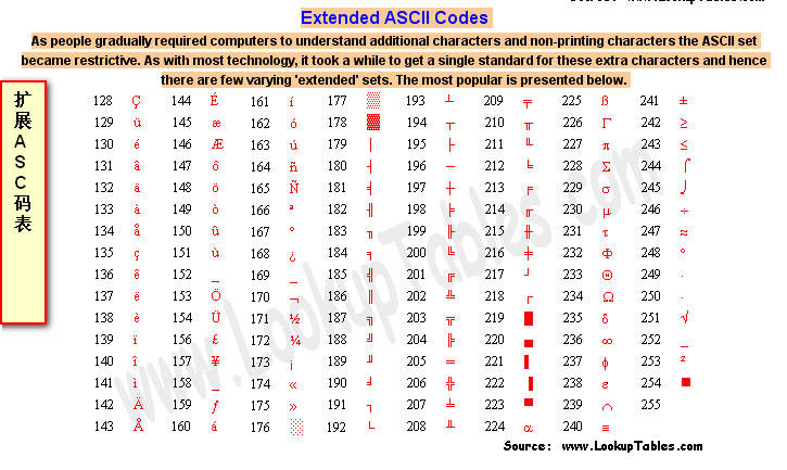 英语ASCII码表